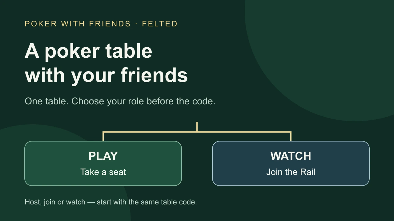 Felted private-table guide: host creates one room; guests choose to play or watch before completing the invite code.