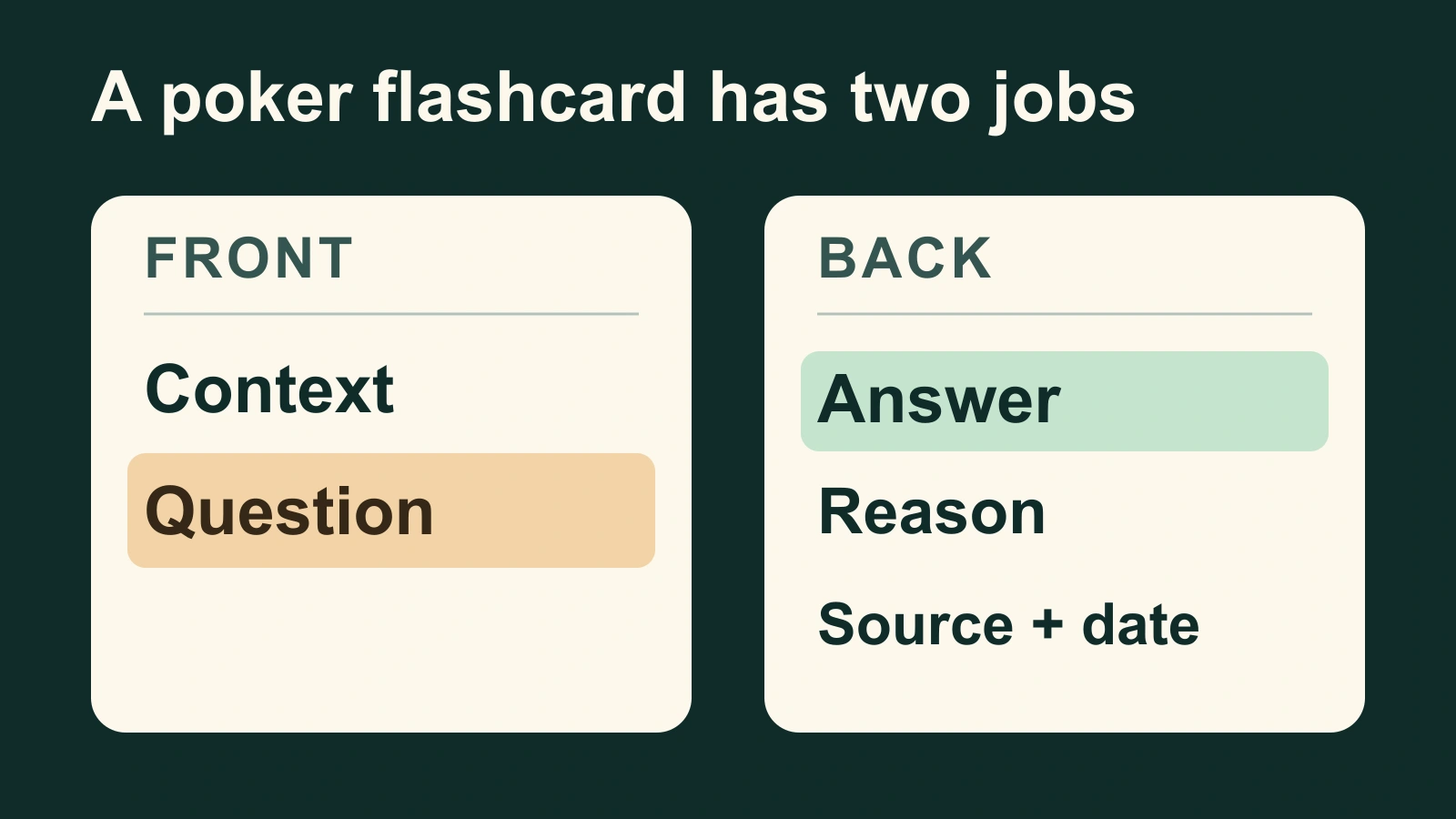 Flashcard front: context and question. Back: answer, reason and source. Keep the answer hidden until you respond.