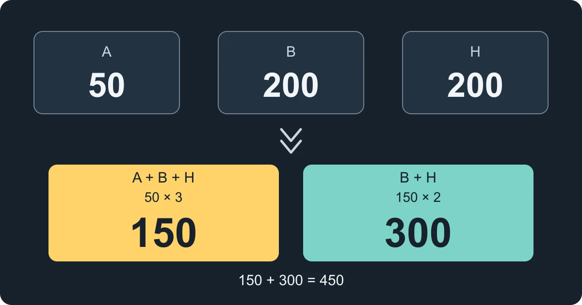 Poker Side Pot Calculations: Eligibility, Equity and Call EV