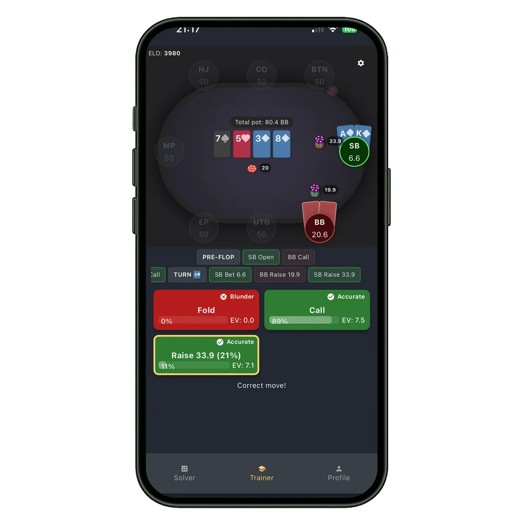 GTO Gecko trainer grading a turn decision as accurate with EV for each action